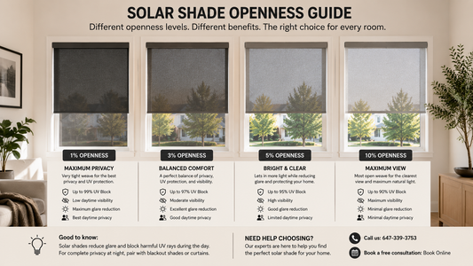 How to Choose the Right Openness for Solar Shades
